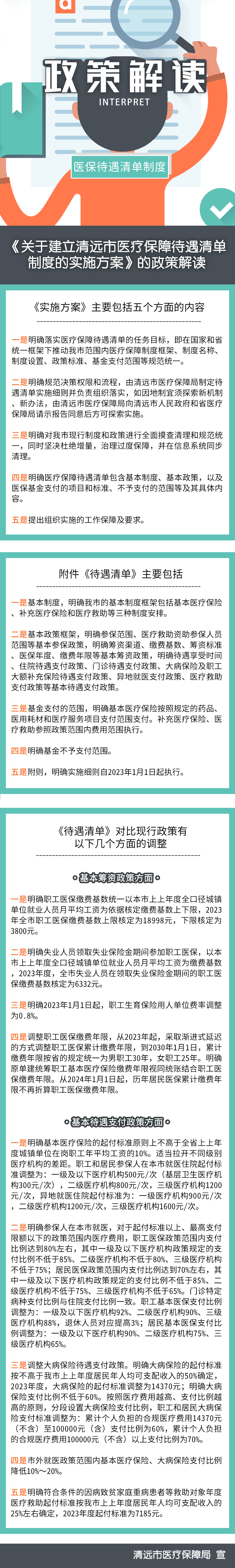 一圖讀懂建立清遠市醫(yī)療保障待遇清單制度的實施方案.png